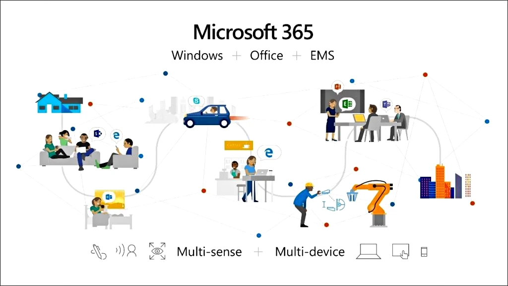 Microsoft 365 subscription-based activation flow